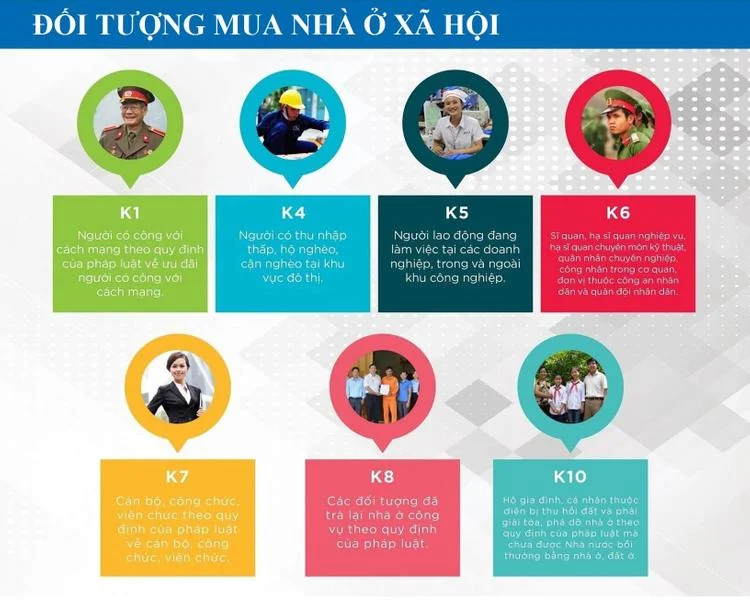Điều Jiện mua nhà ở xã hội